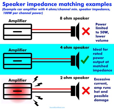 speaker load impedance per chanel|total impedance of speakers.